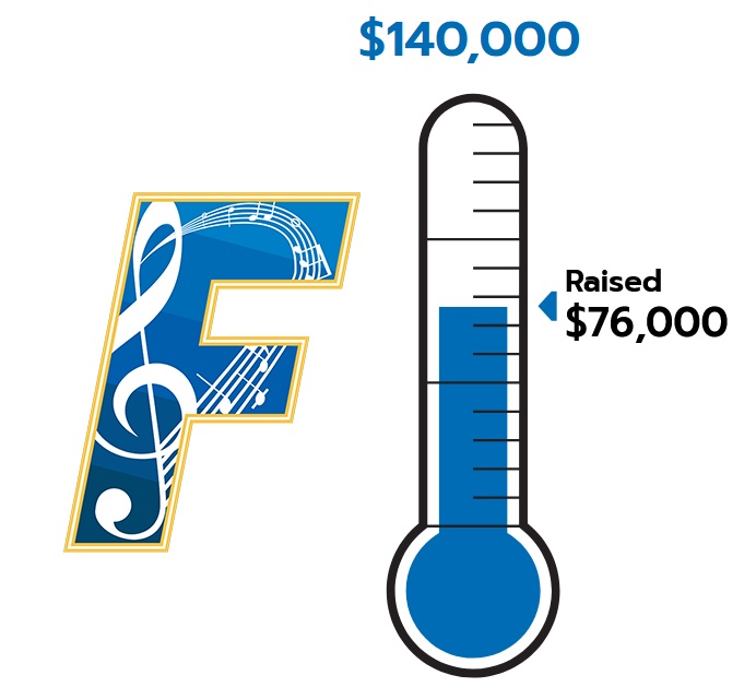 2024OctDonationAmount