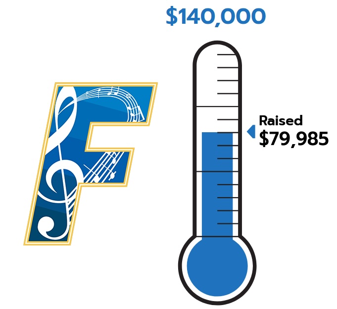 2024OctDonationAmount